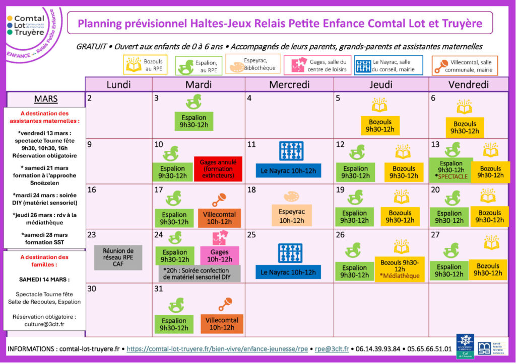 Planning RPE – Mars